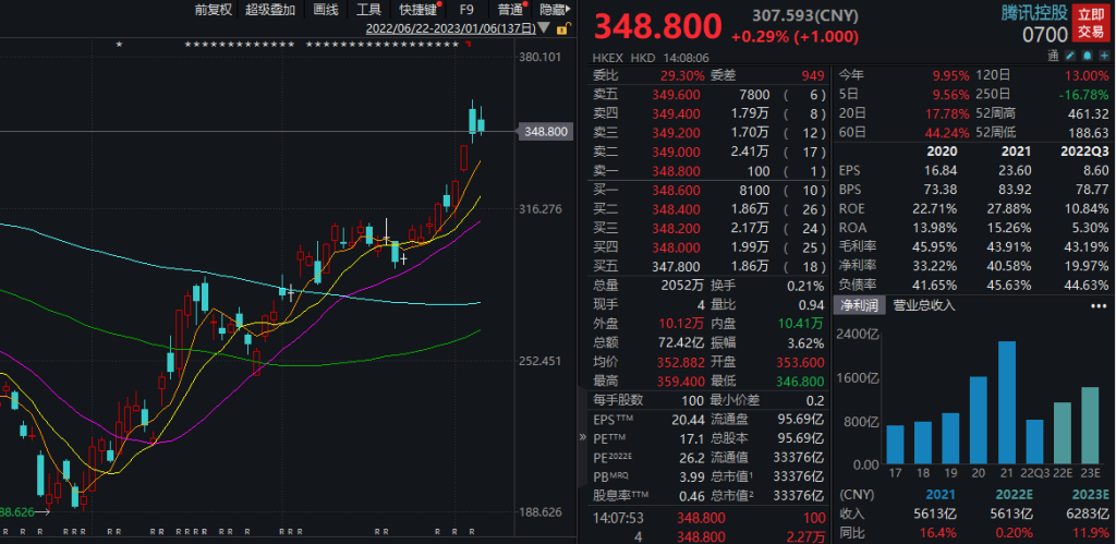 港股为什么涨?反弹60%后能否继续涨?基金经理最新解读来了~ 要闻 第1张-壹财信