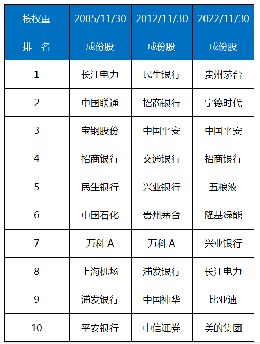 投教小课堂:指数为什么要定期调样? 要闻 第1张-壹财信