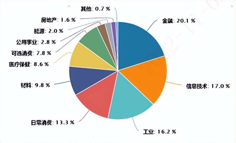 投教小课堂:宽基指数、行业指数、主题指数各自有啥特点? 要闻 第1张-壹财信