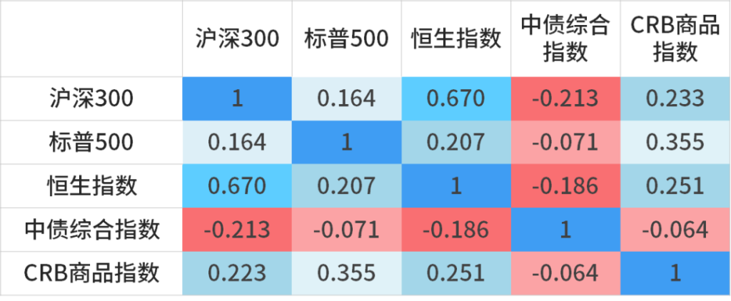 投教小课堂:指数为什么要定期调样? 要闻 第4张-壹财信