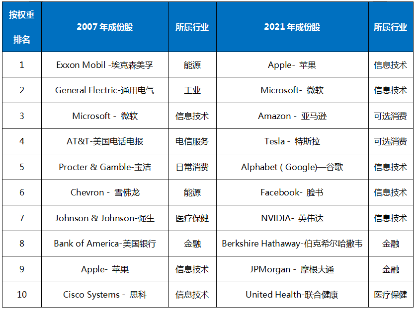 投教小课堂:指数为什么要定期调样? 要闻 第2张-壹财信