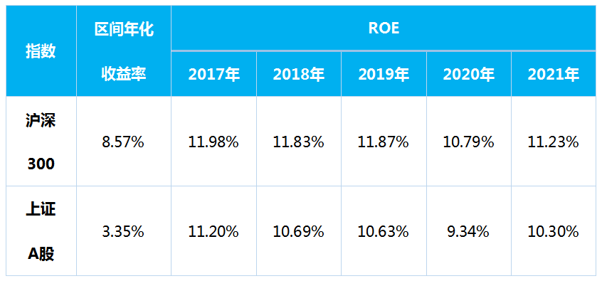 投教小课堂：分析指数成分股基本面的常用财务指标 要闻 第1张