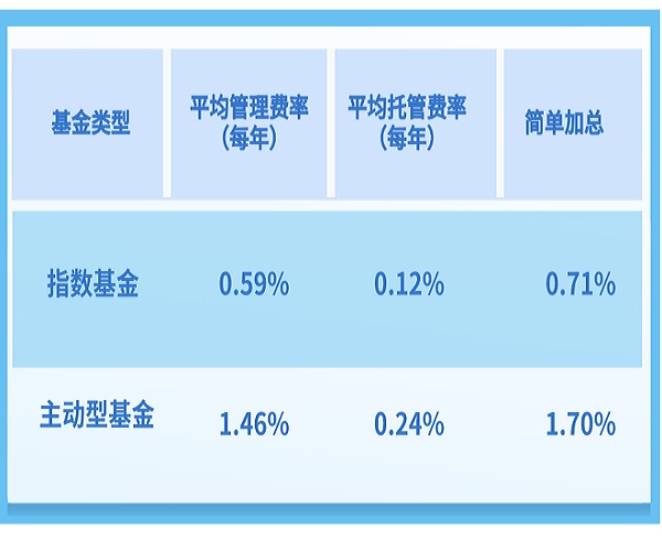 投教小课堂:分析指数的收益风险特征的四大维度 要闻 第1张-壹财信