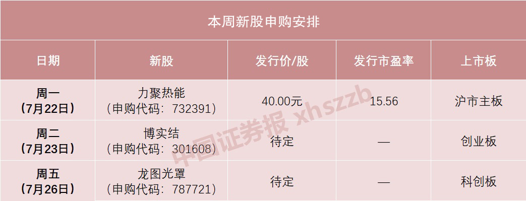 本周3只新股申购!半导体领域“小巨人”来了 要闻 第1张-壹财信