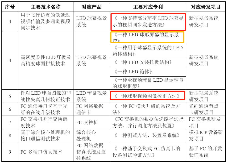 成电光信与一历史供应商关系不浅,核心技术人员认定令人不解 公司 第6张-壹财信