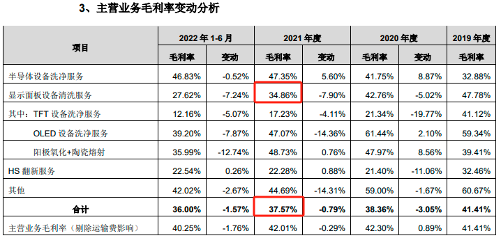 珂玛科技即将上市:子公司亏损拖后腿,多处信披仍有疑点 公司 第6张-壹财信