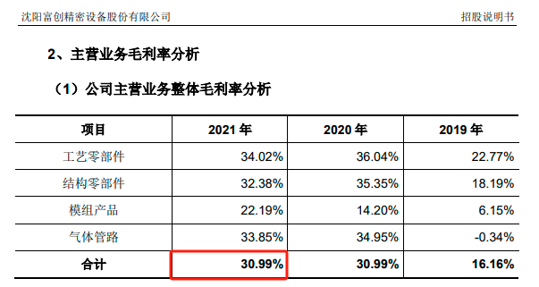 珂玛科技即将上市:子公司亏损拖后腿,多处信披仍有疑点 公司 第5张-壹财信