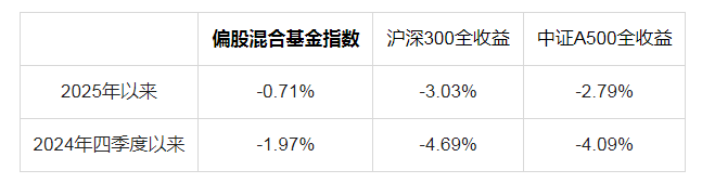 主动权益业绩悄然回暖，中欧基金“工业化升级”开启新征程 要闻 第1张