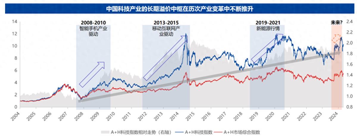 港股科技投资新利器!这只ETF你不能错过! 要闻 第1张-壹财信