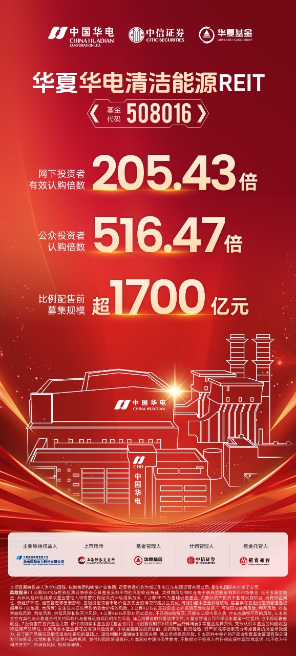 清洁能源项目点燃市场热情!华夏华电清洁能源REIT实现超募 要闻 第1张-壹财信