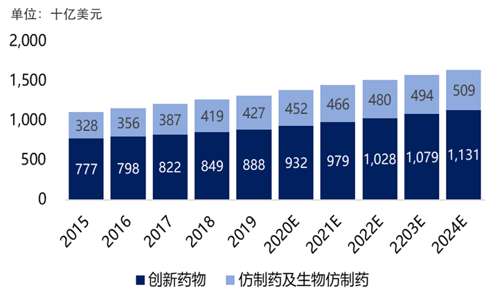 医药创新的“中国答卷”:从产业链升级到投资布局 要闻 第1张-壹财信