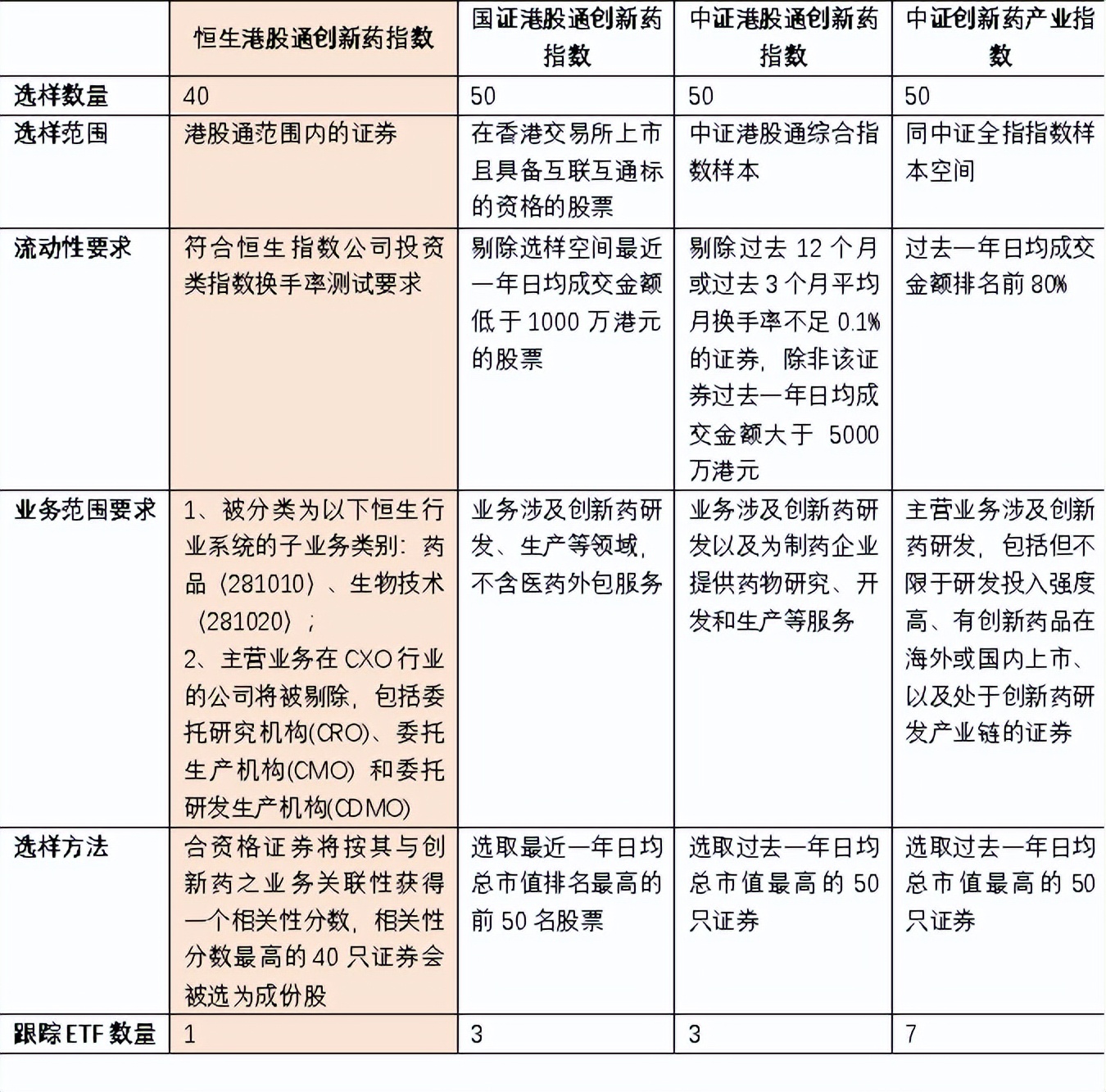 不同类型的企业在创新药产业链上扮演什么角色？ 要闻 第1张