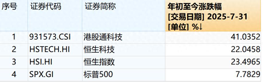 全球资本重仓科技新生态 如何登上核心赛道？ 要闻 第1张